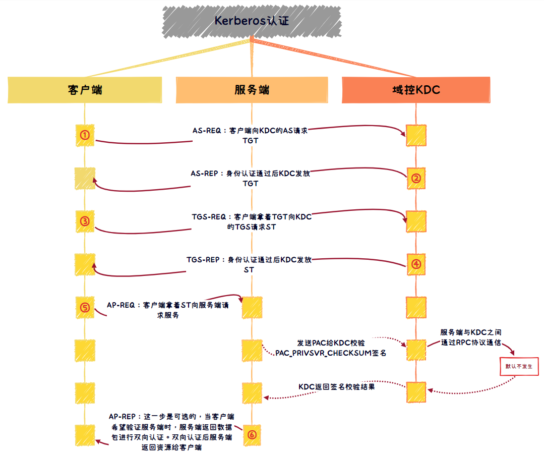 thumbnail of the cover of the post